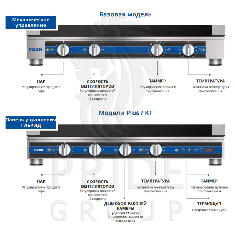 картинка Пароконвектомат Piron PF7704