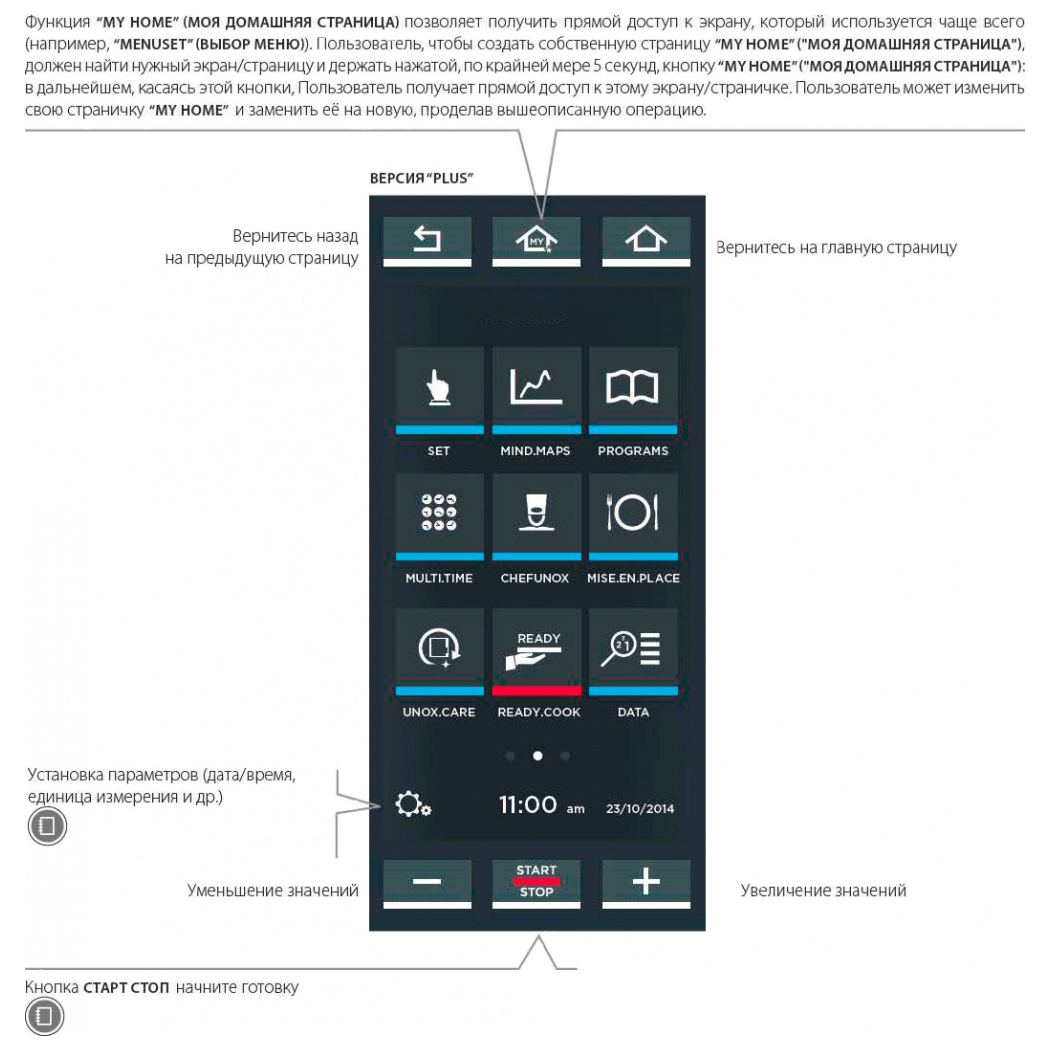 Конвекционная печь Unox XEBC-04EU-EPRM