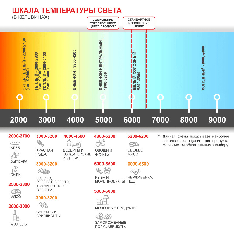 Встраиваемая горизонтальная кондитерская холодильная витрина FINIST GLASSIER SLIDE GS-11/7/3