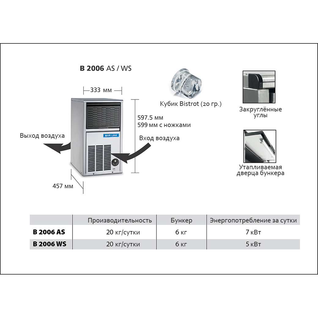 Льдогенератор BAR LINE (FRIMONT) B 2006 WS